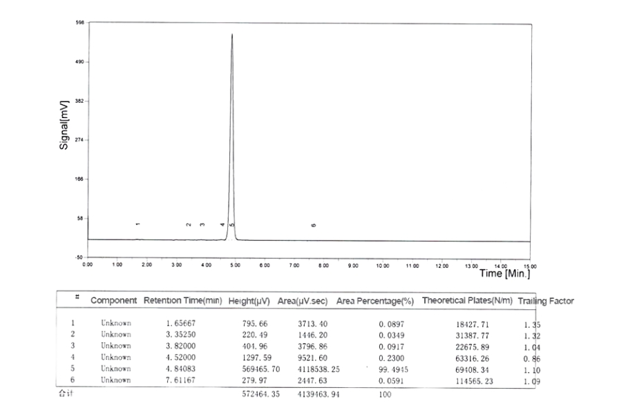 Product Qualification of Pregnenolone Powder