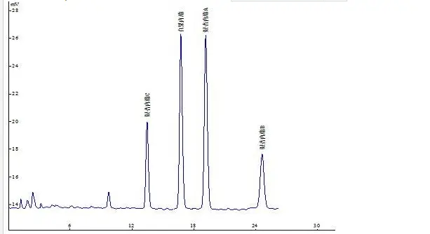  Ginkgo Biloba Extract Powder Chromatogram