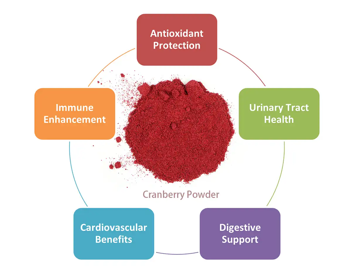 Cranberry Powder Cranberry Powder