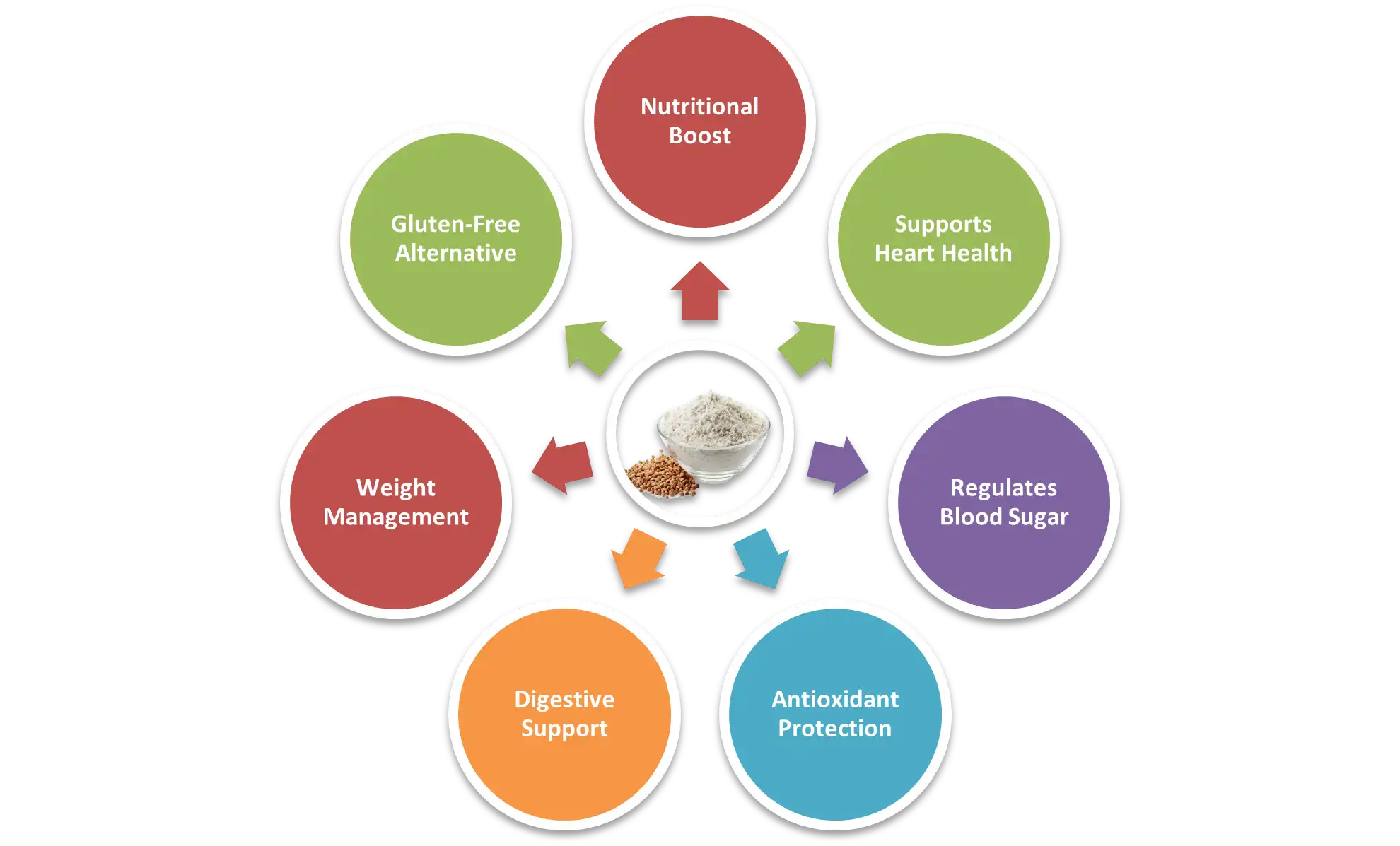 Buckwheat Powder