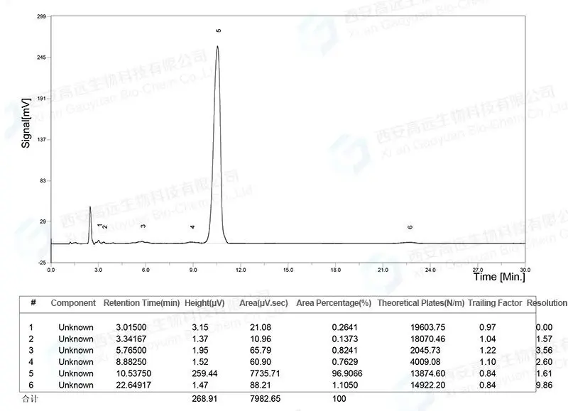 Diosgenin Powder 