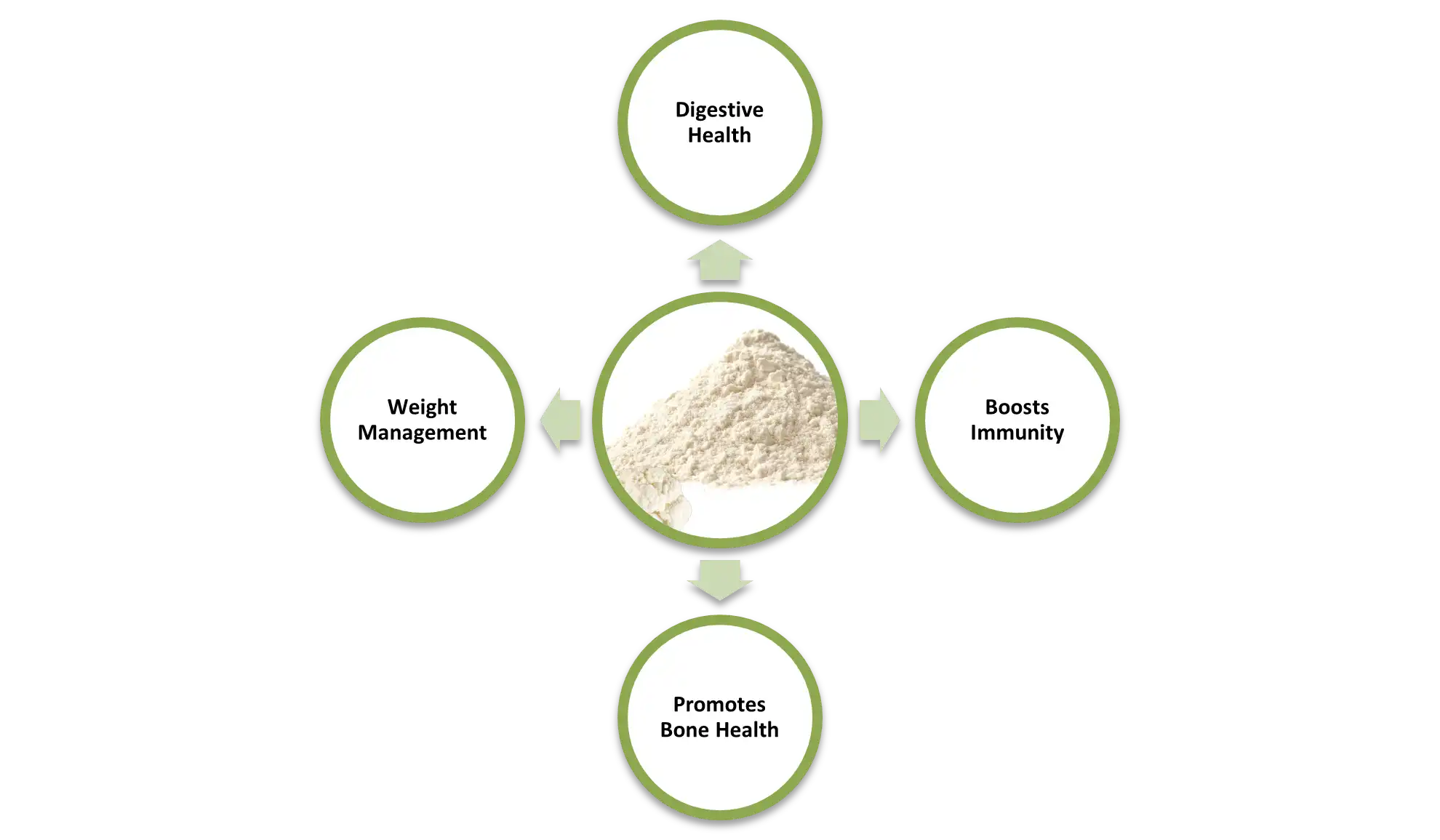 Cauliflower Powder