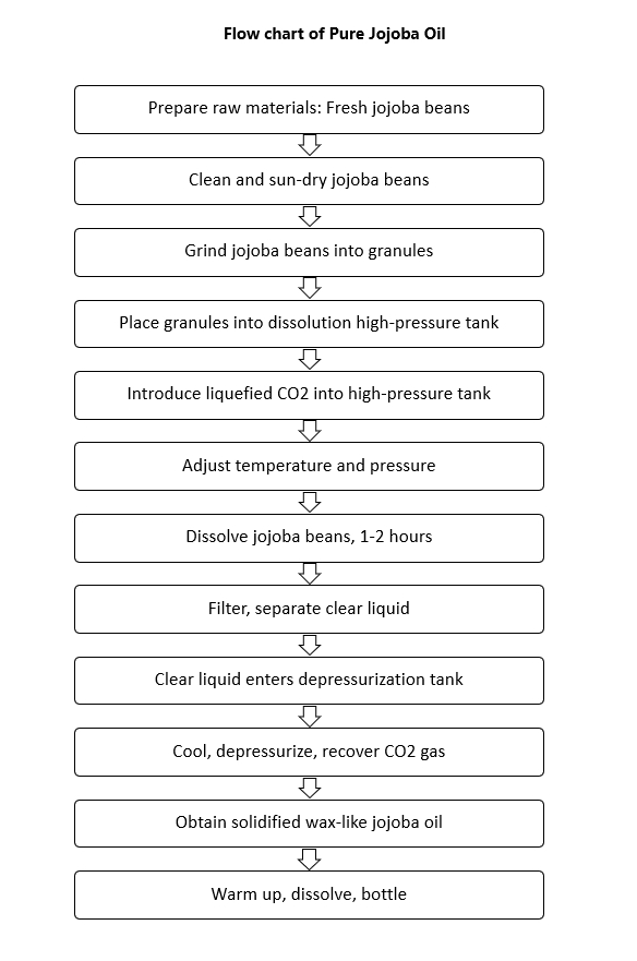 100 Pure Jojoba Oil 