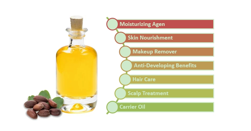 Pure Jojoba Oil Functions