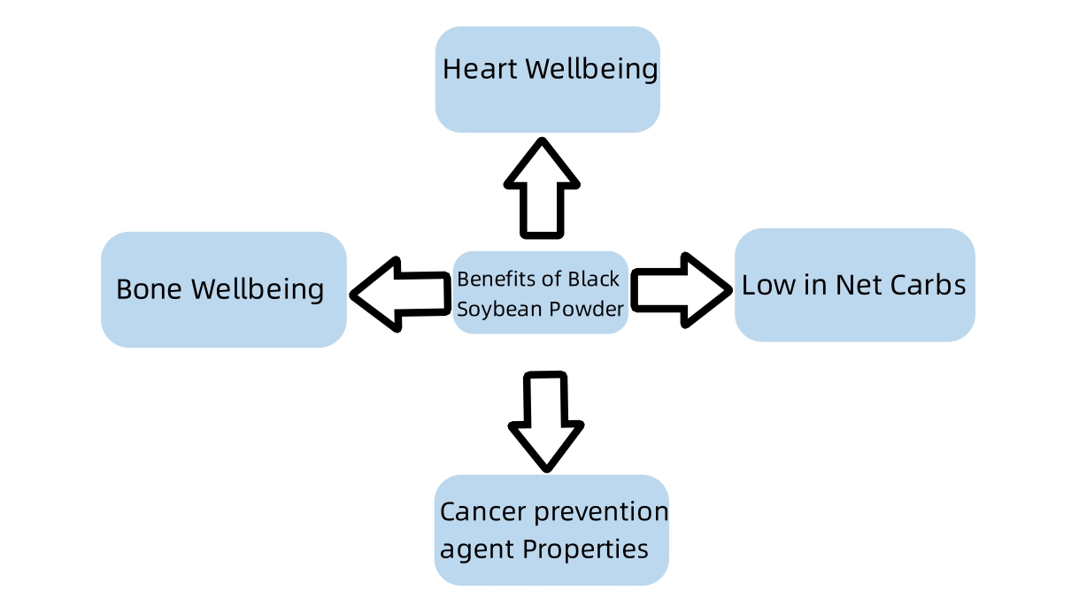 benefits of black soybean benefits of black soybean