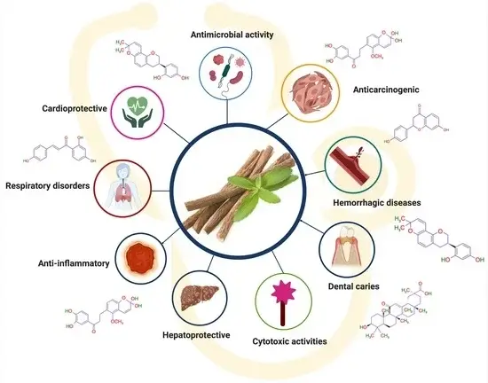 Applicaitons of Compound Glycyrrhizin